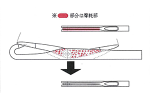 Diagram2 Latch body and slot wear
