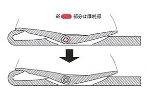 Diagram3 Latch hole and rivet wear
