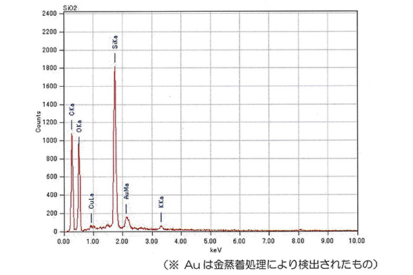 【Data1 Analysis of abrasive objects adhered to yarn】